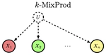 Source Identification for Mixtures of Product Distributions